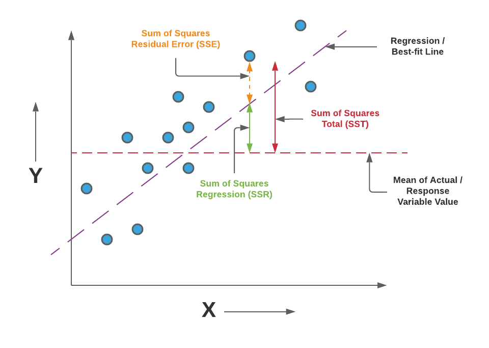 Steady scoring increase every season – no regression