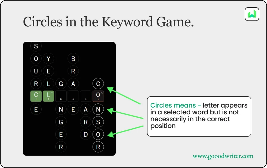 Washington Post Keyword Game Grid Example