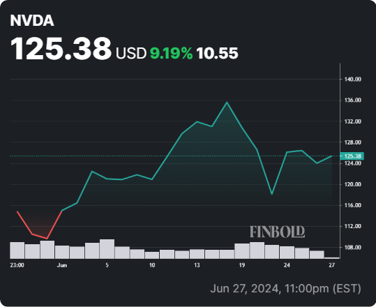 Nvidia stock price target 2025