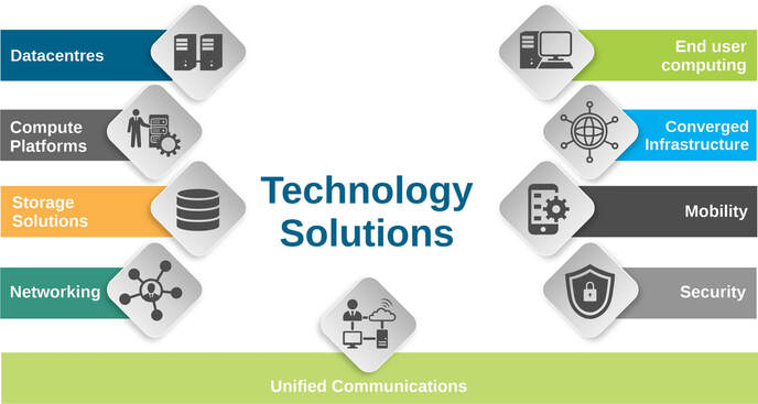 Technology Solutions Professional: Skills and Future Opportunities